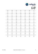 ADQUIO SENSORS MODBUS - 10