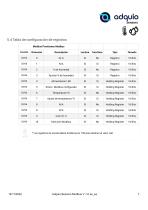 ADQUIO SENSORS MODBUS - 7