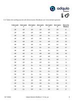 ADQUIO SENSORS MODBUS - 8