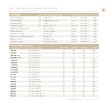 Technical sheet Wall Tiles
