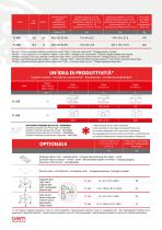 Horno eléctrico de cinta ventilado TLV45 - TLV80 - 6