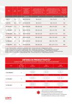 TUNNEL TL - Hornos para pizza de túnel eléctrico estático - 8