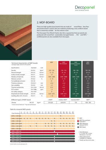 2. MDF-BOARD