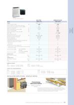 Portatiles- Deshumidificador - 8