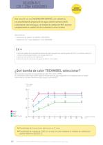 Soluciones residenciales - 7