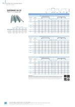 Catálogo general EUROPERFIL - 15