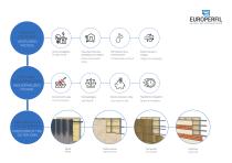 Catálogo Sistema de Fachada Ventilada EUROHABITAT - 5