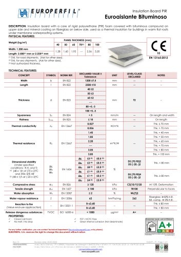 Insulation Board PIR