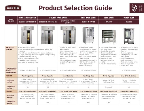 Product Selection Guide