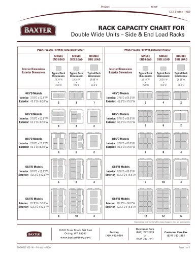 RACK CAPACITY CHART