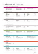 Catálogo general de techos - Información Productos - 2