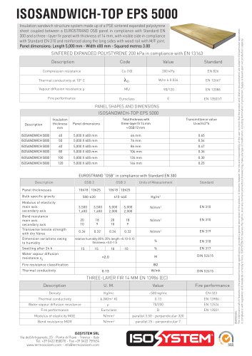 scheda semisandwich top eps 5000