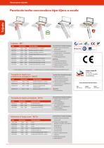 Resumen de productos - 2