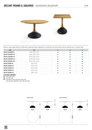 scheda tecnica decant round & squared