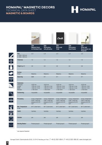 TECHNICAL DATA SHEET MAGNETIC & BOARDS