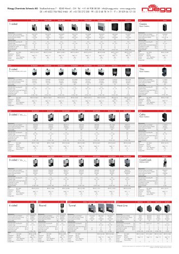 Technical information poster Rüegg