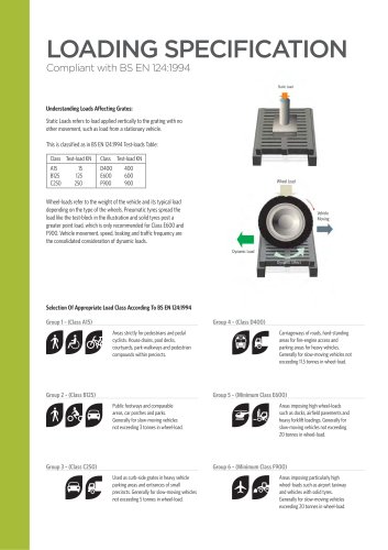 Jonite Loading Specifications