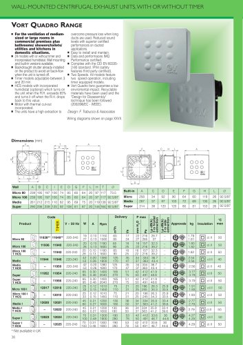 VORT QUADRO RANGE