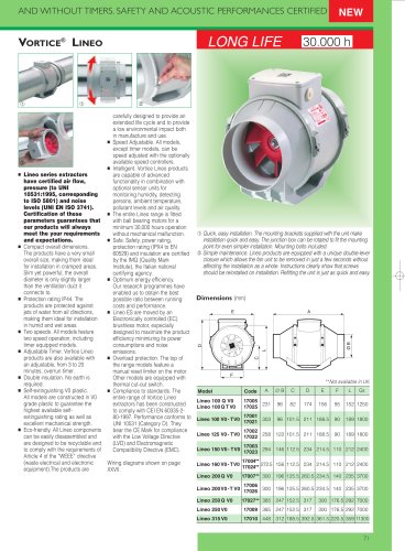 VORTICE® LINEO