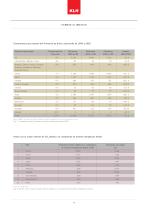 Medio ambiente y sostenibilidad - 11