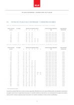 Tablas de Predimensionamiento - 5