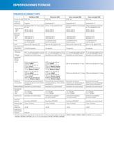 Sistema de posicionamiento de las Series ES30C/ES31C - 3