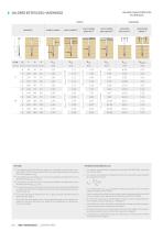 HBS HARDWOOD-es-technical-data-sheet - 5