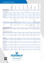 PORTALP - Gama hoja para puertas automáticas - 6