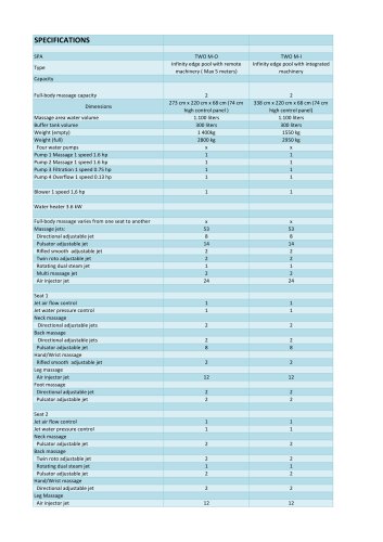 Specifications