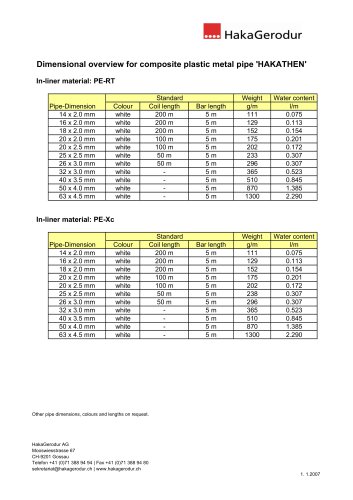 Dimensional overview for composite plastic metal pipe 'HAKATHEN'