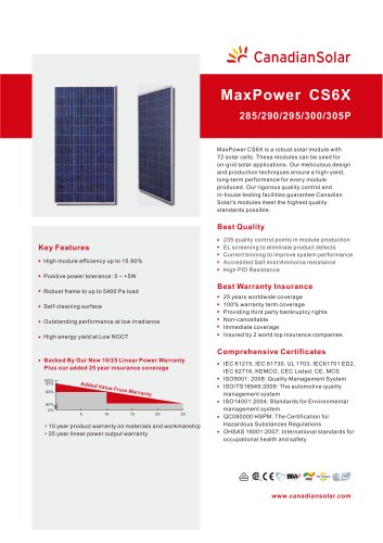 MaxPower CS6X-P