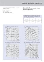 Diffusores rotacionales - 11