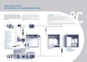 Resumen de Productos - 2