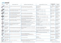 Plexwood - Product data sheet ES