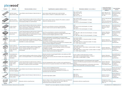 Plexwood - Product data sheet ES