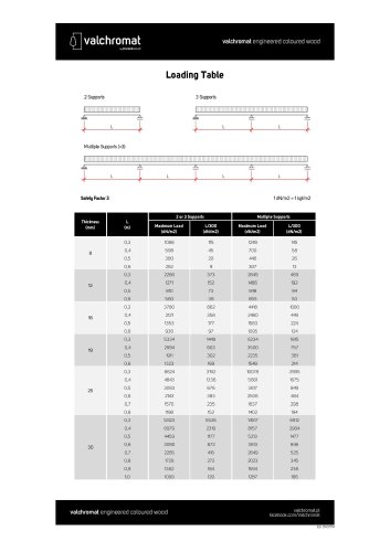 Loading Table