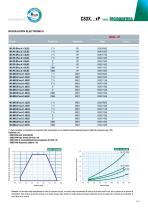 601 TECNOPRESS Low NOx [kW 200 ÷ 830] - 3