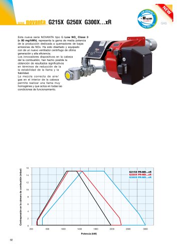 741 NOVANTA Low NOx [kW 350 ÷ 3.000]