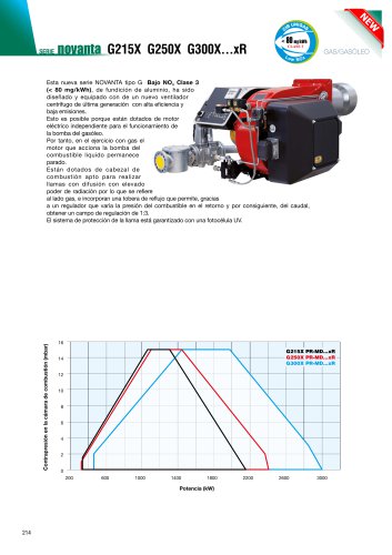 749 NOVANTA Low NOx [kW 350 ÷ 3.000]