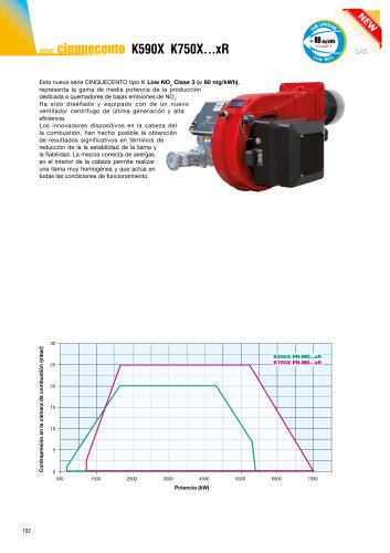 761 CINQUECENTO Low NOx [kW 670 ÷ 7.500]