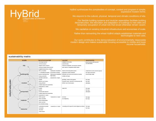 HyBrid's cargo and steelworks portfolio