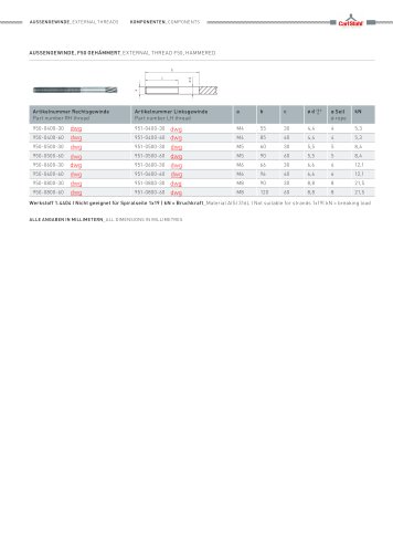 AUSSENGEWINDE_EXTERNAL THREADS