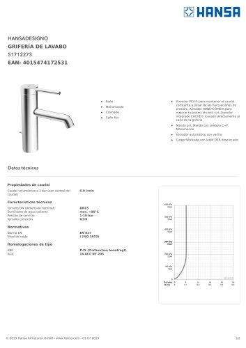 HANSADESIGNO GRIFERÍA DE LAVABO