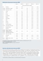 Ficha Técnica Inversor PIKO 4.2 | 5.5 | 7.0 | 8.3 | 10.1 - 8