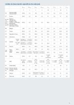 Ficha Técnica Inversor PIKO 4.2 | 5.5 | 7.0 | 8.3 | 10.1 - 9