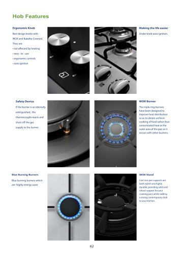 Appliances Master Part-3