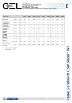 COMPOCEL® WF - 2
