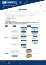 Step Series Sandwich Panels