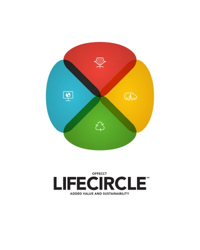 LIFECIRCLE