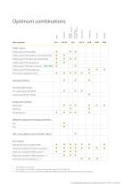 Gilgen drive combinations - 2